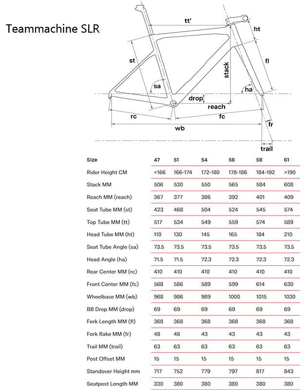 Велосипед шоссе BMC Teammachine SLR FIVE Shimano 105 12sp (black - white)